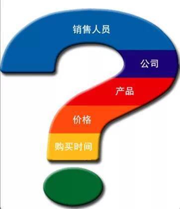 如何在技术服务中实现差异化销售